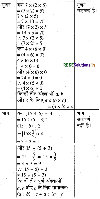 RBSE Solutions for Class 8 Maths Chapter 1 परिमेय संख्याएँ Intext Questions 18