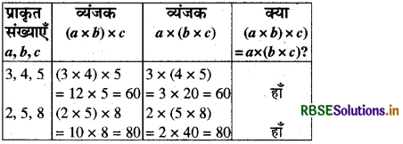 RBSE Solutions for Class 8 Maths Chapter 1 परिमेय संख्याएँ Intext Questions 21