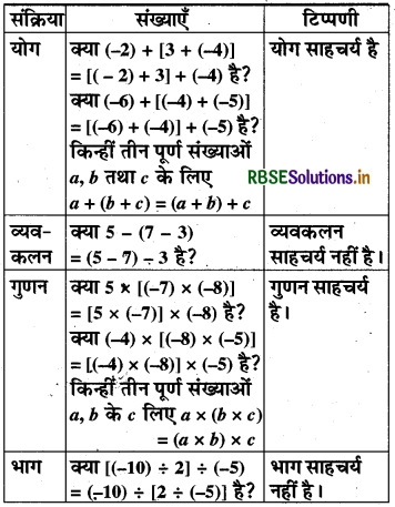 RBSE Solutions for Class 8 Maths Chapter 1 परिमेय संख्याएँ Intext Questions 23