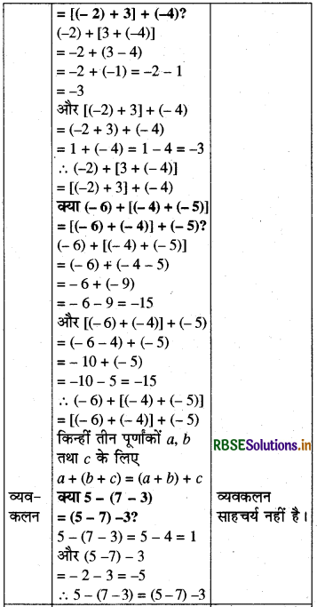 RBSE Solutions for Class 8 Maths Chapter 1 परिमेय संख्याएँ Intext Questions 25