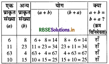 RBSE Solutions for Class 8 Maths Chapter 1 परिमेय संख्याएँ Intext Questions 9