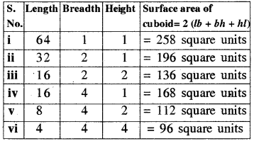 RBSE Solutions for Class 8 Maths Chapter 11 Mensuration Intext Questions 36