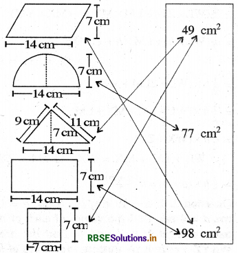 RBSE Solutions for Class 8 Maths Chapter 11 Mensuration Intext Questions 5