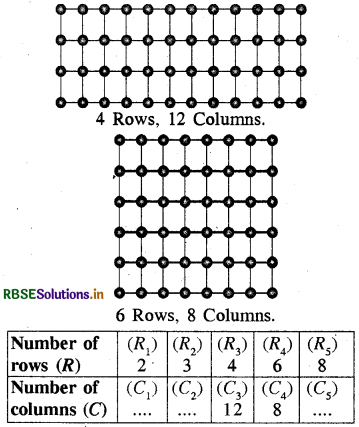 RBSE Solutions for Class 8 Maths Chapter 13 Direct and Inverse Proportions Intext Questions 11