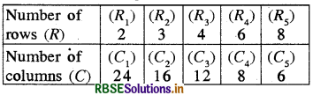 RBSE Solutions for Class 8 Maths Chapter 13 Direct and Inverse Proportions Intext Questions 12