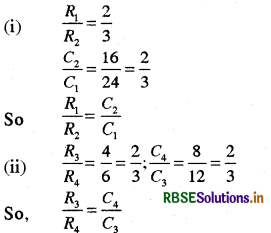 RBSE Solutions for Class 8 Maths Chapter 13 Direct and Inverse Proportions Intext Questions 13