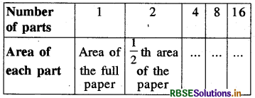 RBSE Solutions for Class 8 Maths Chapter 13 Direct and Inverse Proportions Intext Questions 19