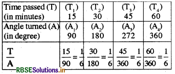 RBSE Solutions for Class 8 Maths Chapter 13 Direct and Inverse Proportions Intext Questions 2