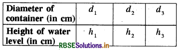 RBSE Solutions for Class 8 Maths Chapter 13 Direct and Inverse Proportions Intext Questions 22