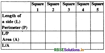 RBSE Solutions for Class 8 Maths Chapter 13 Direct and Inverse Proportions Intext Questions 8