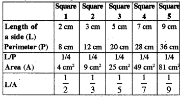 RBSE Solutions for Class 8 Maths Chapter 13 Direct and Inverse Proportions Intext Questions 9