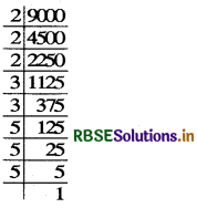 RBSE Solutions for Class 8 Maths Chapter 7 Cube and Cube Roots Intext Questions 6