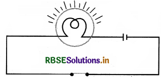 RBSE Class 7 Science Important Questions Chapter Chapter 14 Electric Current and its Effects-1