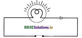 RBSE Class 7 Science Important Questions Chapter Chapter 14 Electric Current and its Effects-3