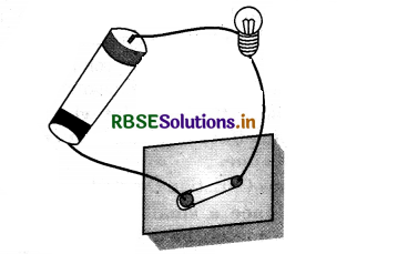 RBSE Class 7 Science Important Questions Chapter Chapter 14 Electric Current and its Effects