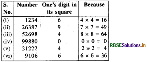 RBSE Solutions for Class 8 Maths Chapter 6 Square and Square Roots Intext Questions 1