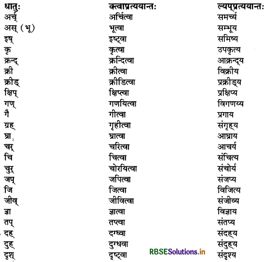 RBSE Class 9 Sanskrit व्याकरणम् प्रत्ययज्ञानम् 1