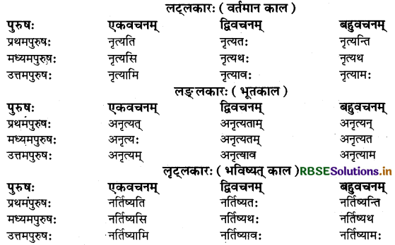 RBSE Class 9 Sanskrit व्याकरणम् धातुरूपाणि 14