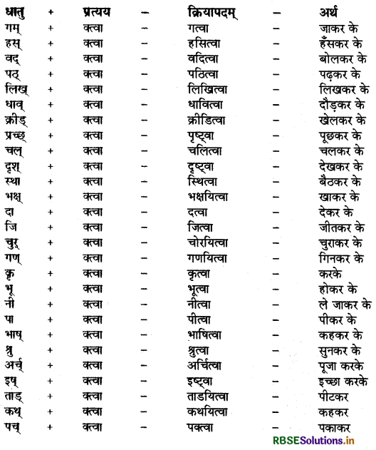RBSE Class 9 Sanskrit व्याकरणम् प्रत्ययज्ञानम् 16