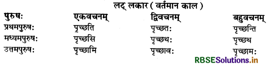 RBSE Class 9 Sanskrit व्याकरणम् धातुरूपाणि 17