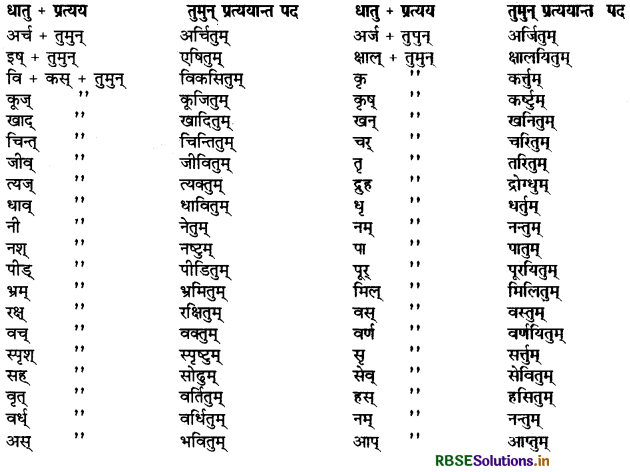 RBSE Class 9 Sanskrit व्याकरणम् प्रत्ययज्ञानम् 19