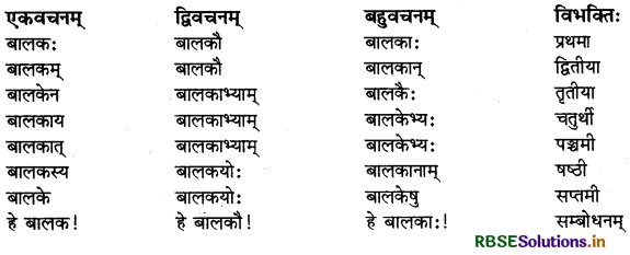 RBSE Class 9 Sanskrit व्याकरणम् शब्दरूपाणि 1