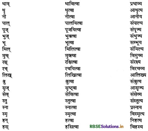 RBSE Class 9 Sanskrit व्याकरणम् प्रत्ययज्ञानम् 2