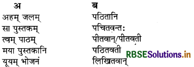 RBSE Class 9 Sanskrit व्याकरणम् प्रत्ययज्ञानम् 27