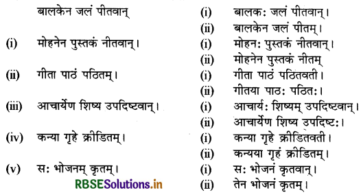 RBSE Class 9 Sanskrit व्याकरणम् प्रत्ययज्ञानम् 28