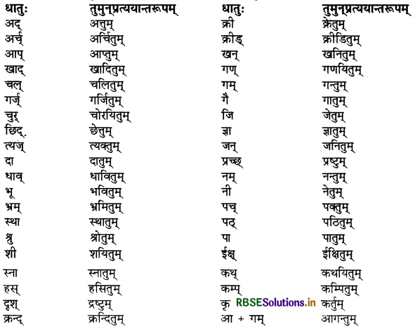 RBSE Class 9 Sanskrit व्याकरणम् प्रत्ययज्ञानम् 3