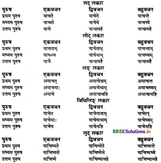 RBSE Class 9 Sanskrit व्याकरणम् धातुरूपाणि 32