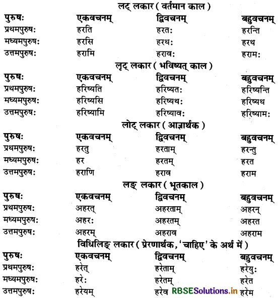 RBSE Class 9 Sanskrit व्याकरणम् धातुरूपाणि 37