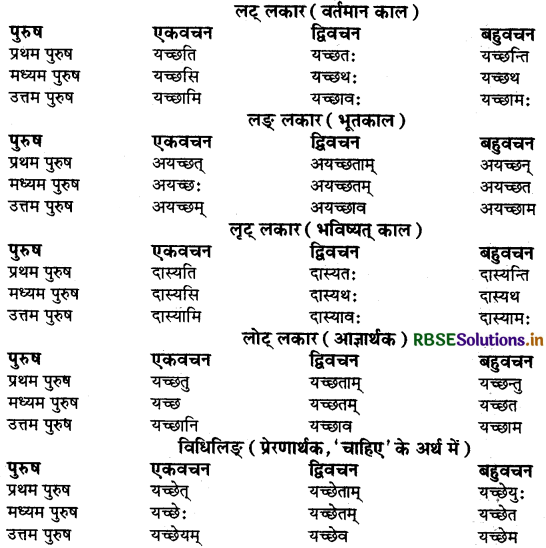 RBSE Class 9 Sanskrit व्याकरणम् धातुरूपाणि 50