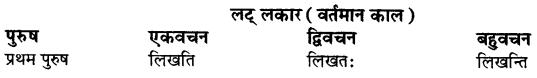 RBSE Class 9 Sanskrit व्याकरणम् धातुरूपाणि 51