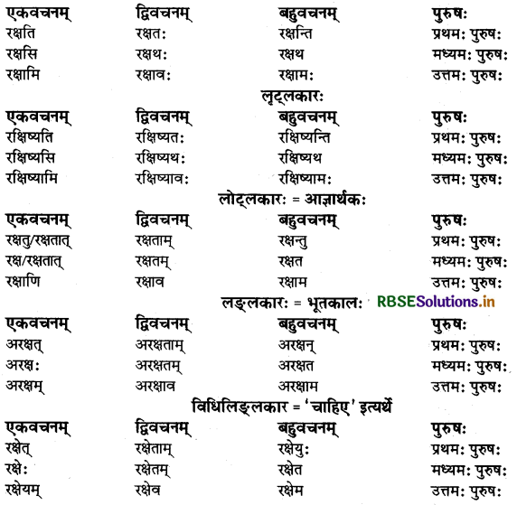 RBSE Class 9 Sanskrit व्याकरणम् धातुरूपाणि 55