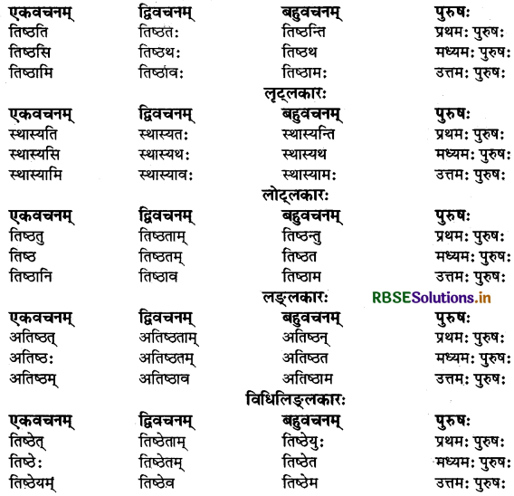 RBSE Class 9 Sanskrit व्याकरणम् धातुरूपाणि 58