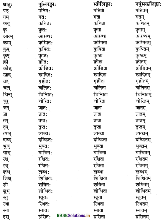 RBSE Class 9 Sanskrit व्याकरणम् प्रत्ययज्ञानम् 6