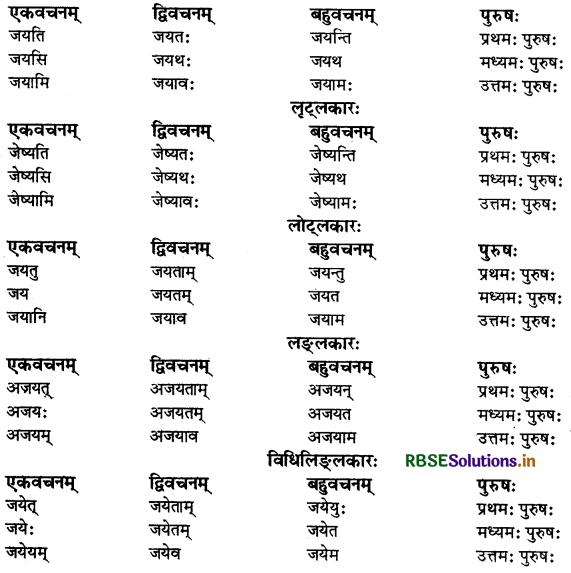 RBSE Class 9 Sanskrit व्याकरणम् धातुरूपाणि 61