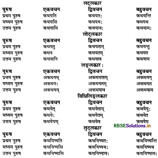 RBSE Class 9 Sanskrit व्याकरणम् धातुरूपाणि 62