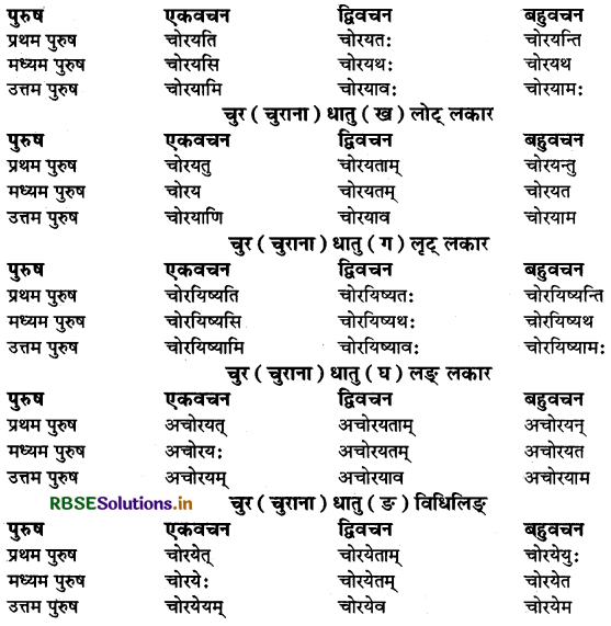 RBSE Class 9 Sanskrit व्याकरणम् धातुरूपाणि 65
