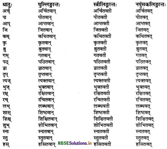 RBSE Class 9 Sanskrit व्याकरणम् प्रत्ययज्ञानम् 7
