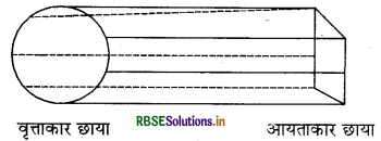 RBSE Solutions for Class 6 Science Chapter 11 प्रकाश: छायाएँ एवं परावर्तन 3