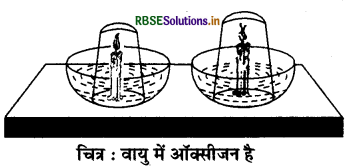 RBSE Solutions for Class 6 Science Chapter 15 हमारे चारों ओर वायु 1