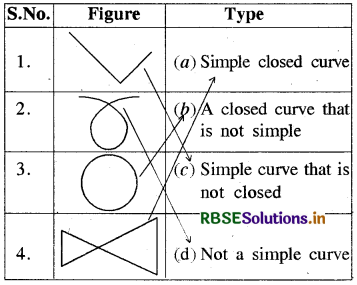 RBSE Solutions for Class 8 Maths Chapter 3 Understanding Quadrilaterals Intext Questions 2