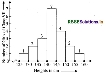 RBSE Solutions for Class 8 Maths Chapter 5 Data Handling Intext Questions 13