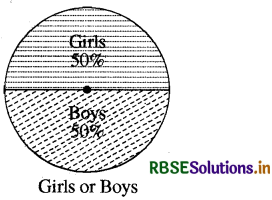 RBSE Solutions for Class 8 Maths Chapter 5 Data Handling Intext Questions 14
