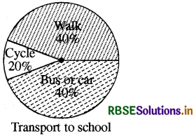 RBSE Solutions for Class 8 Maths Chapter 5 Data Handling Intext Questions 15
