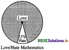 RBSE Solutions for Class 8 Maths Chapter 5 Data Handling Intext Questions 16