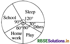 RBSE Solutions for Class 8 Maths Chapter 5 Data Handling Intext Questions 22