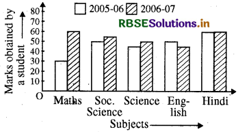 RBSE Solutions for Class 8 Maths Chapter 5 Data Handling Intext Questions 3